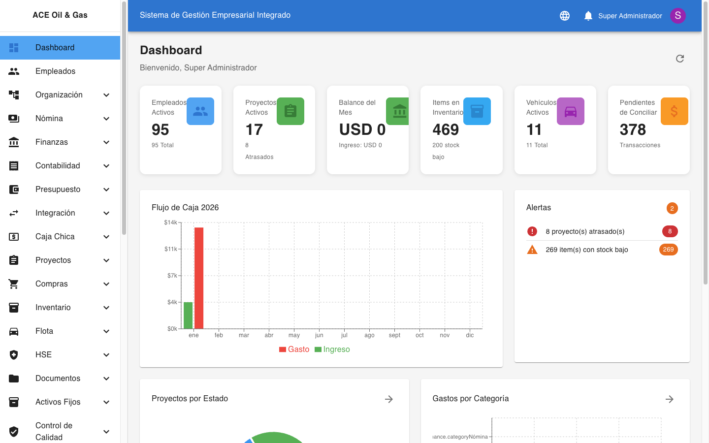 Panel Principal del Dashboard