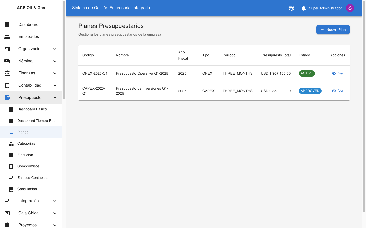 Planes Presupuestarios