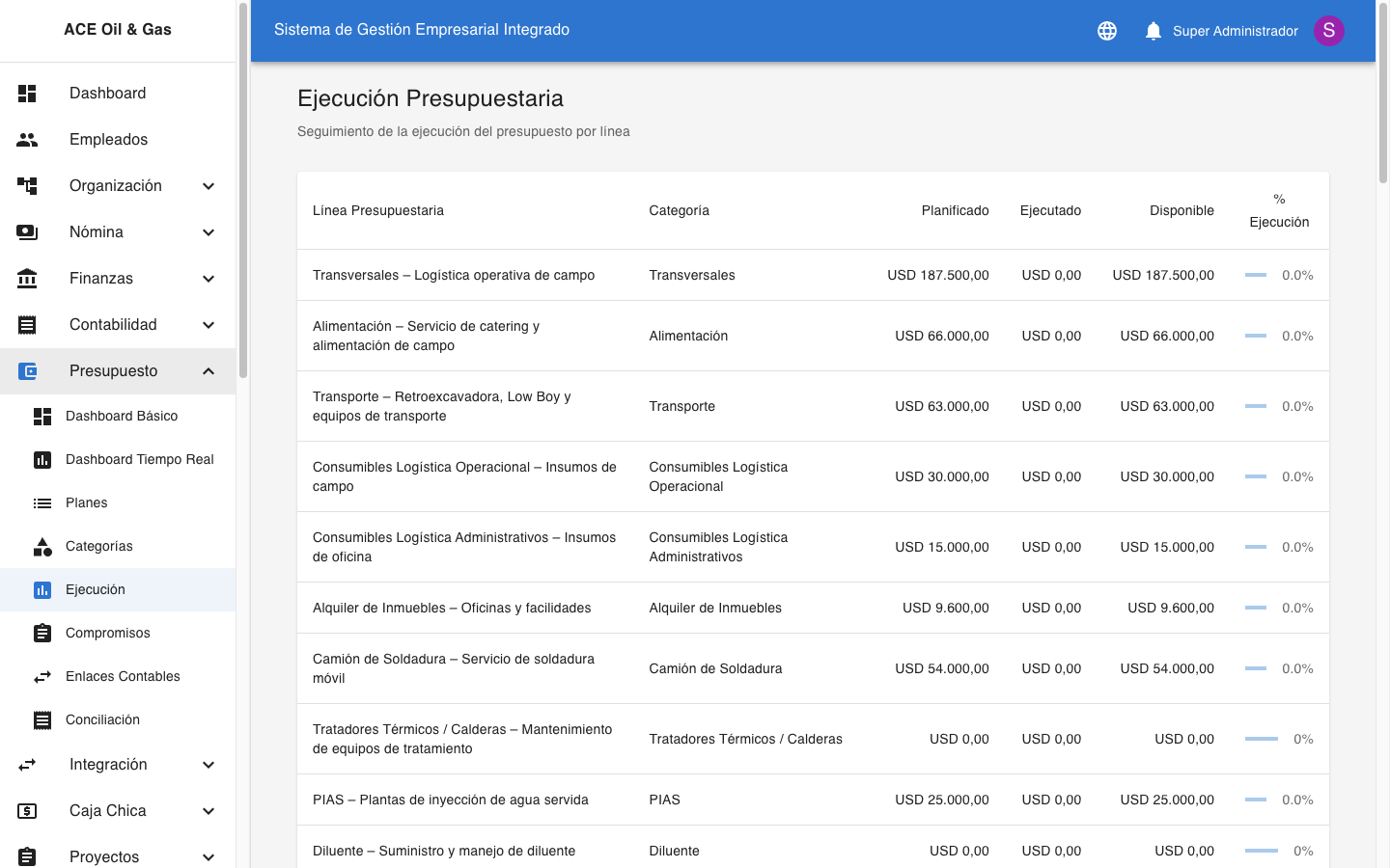 Ejecución Presupuestaria