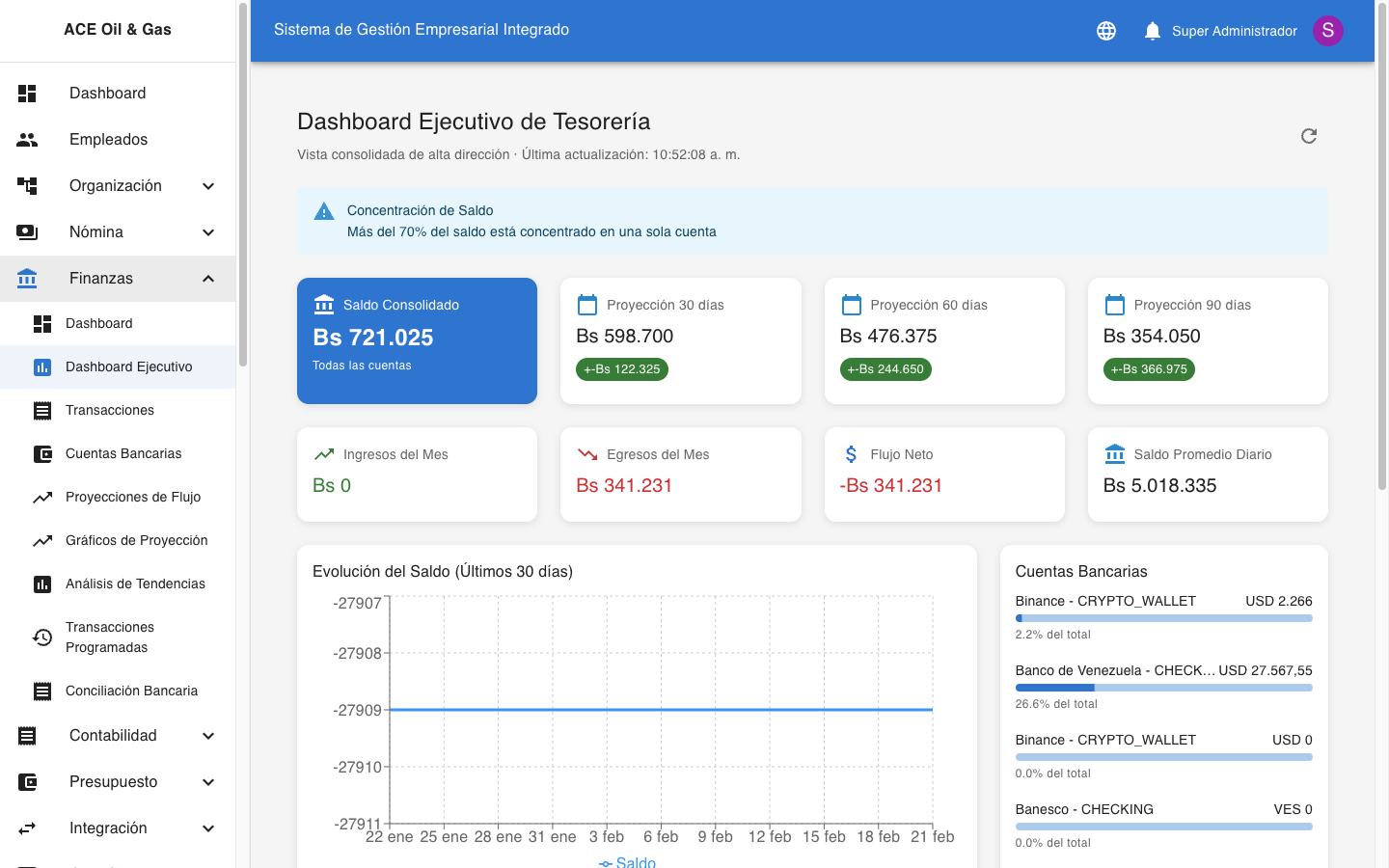 Dashboard Ejecutivo Financiero