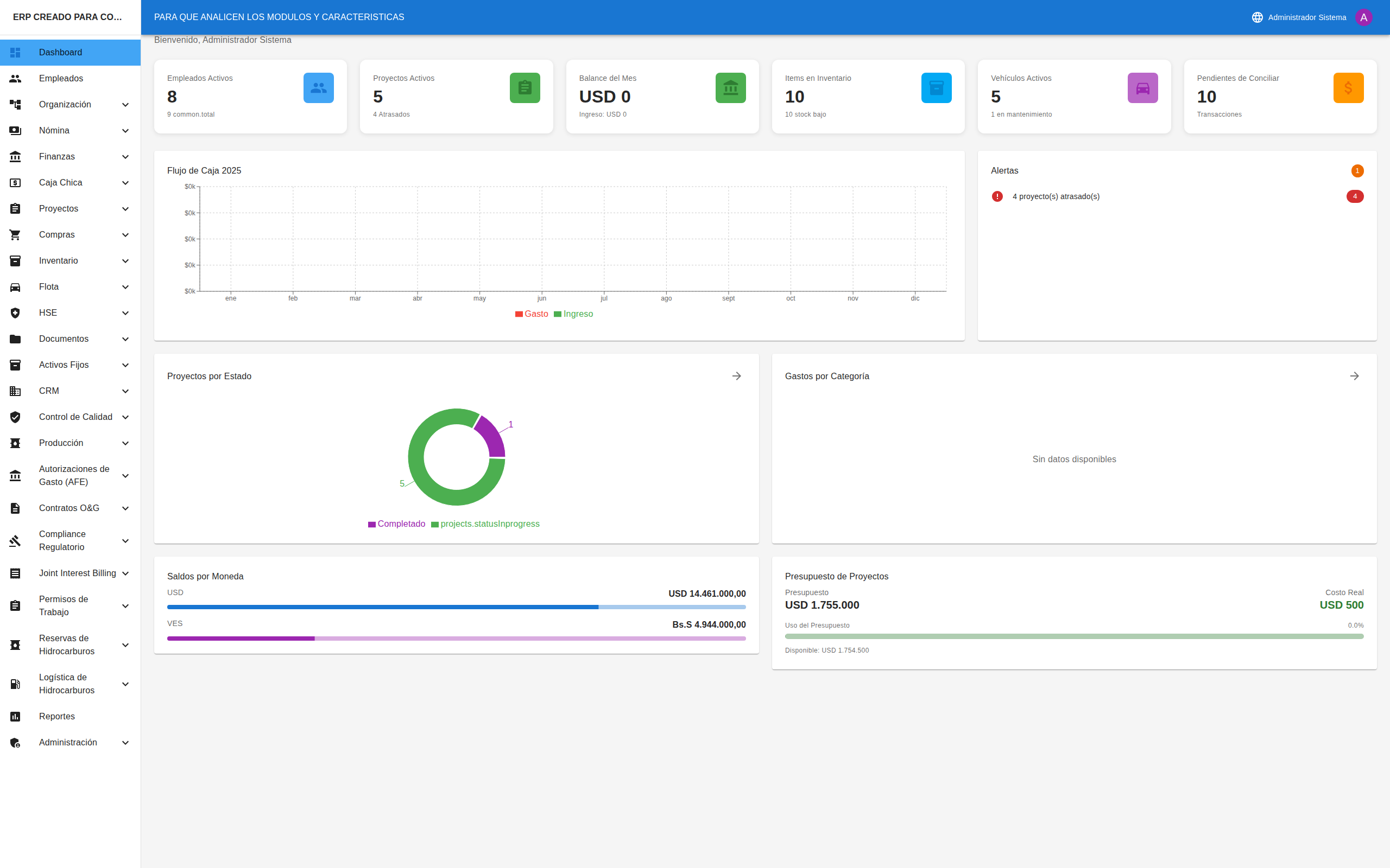 Gráficos Adicionales