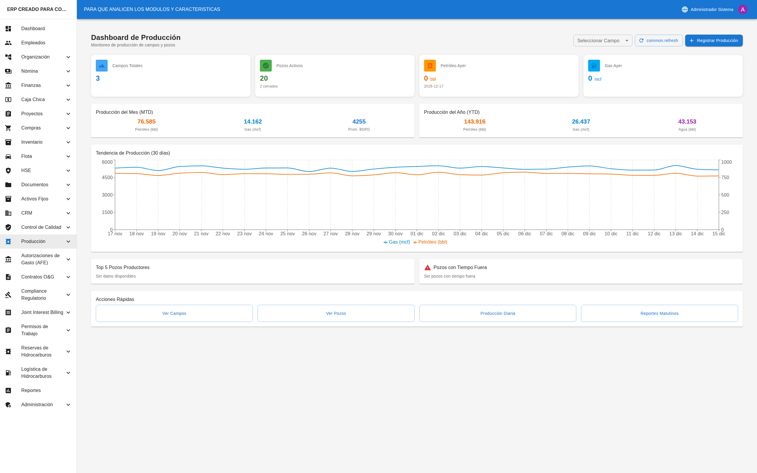 Dashboard de Producción